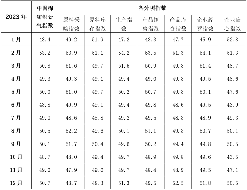 纺织厂直销：为何中小企业应选择合作