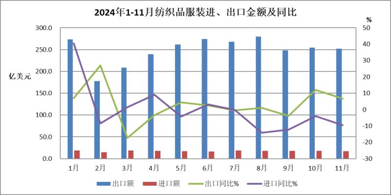 如何选择合适的纺织面料？一文教你入门