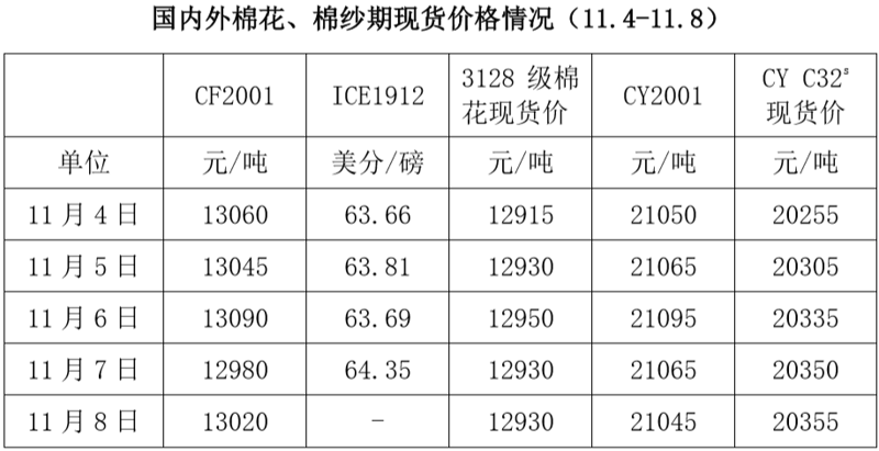 纺织面料批发：如何挑选适合自己的优质面料？