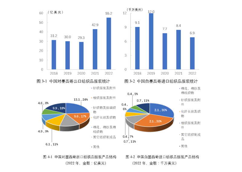深入了解纺织面料批发行业的操作流程与市场趋势